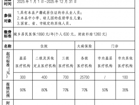 永嘉县医保局、税务局倡议：请机关企事业单位工作人员为家属办理城乡居民医保参保缴费