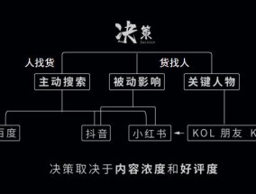 未来哪种餐饮店能活得好？红餐网作者告诉你