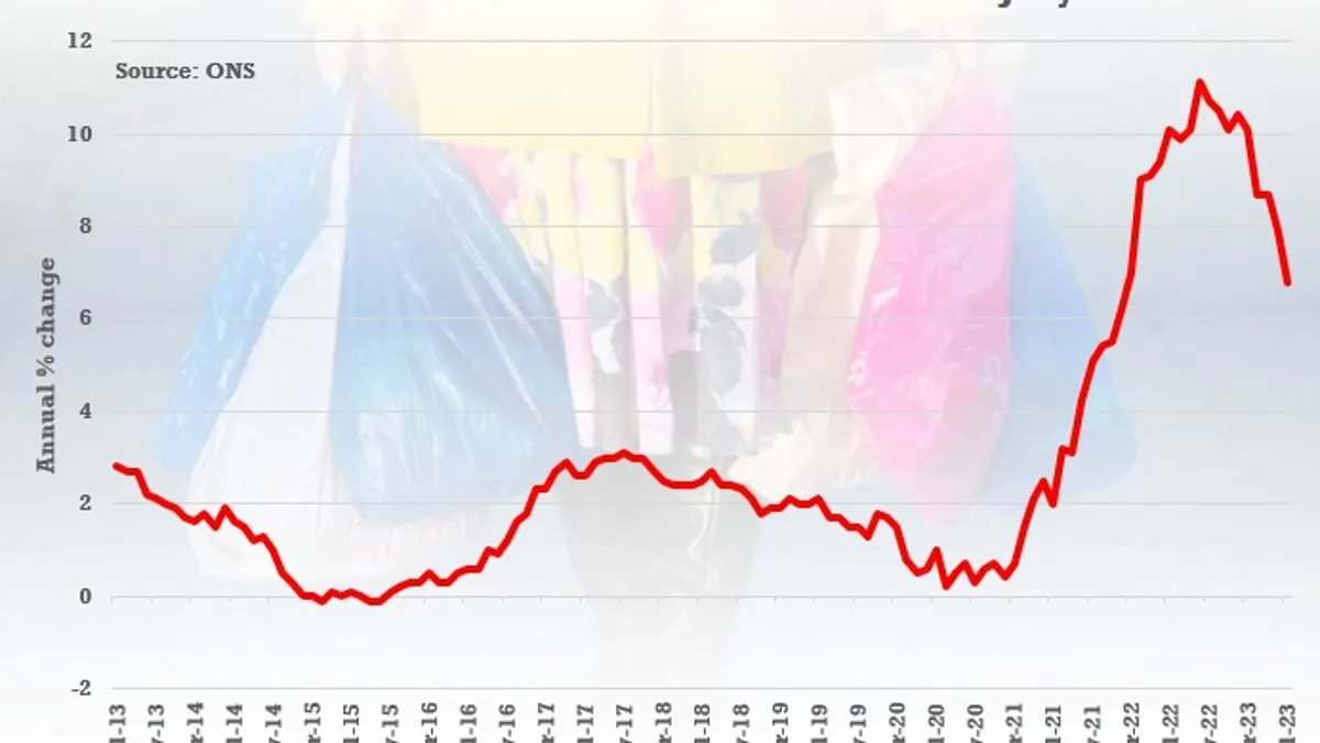 每日邮报货币：CPI通胀率为1.7%——对货币账单及其他方面的影响